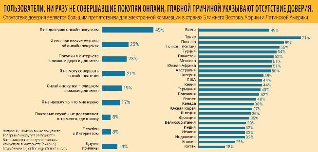 Показатели